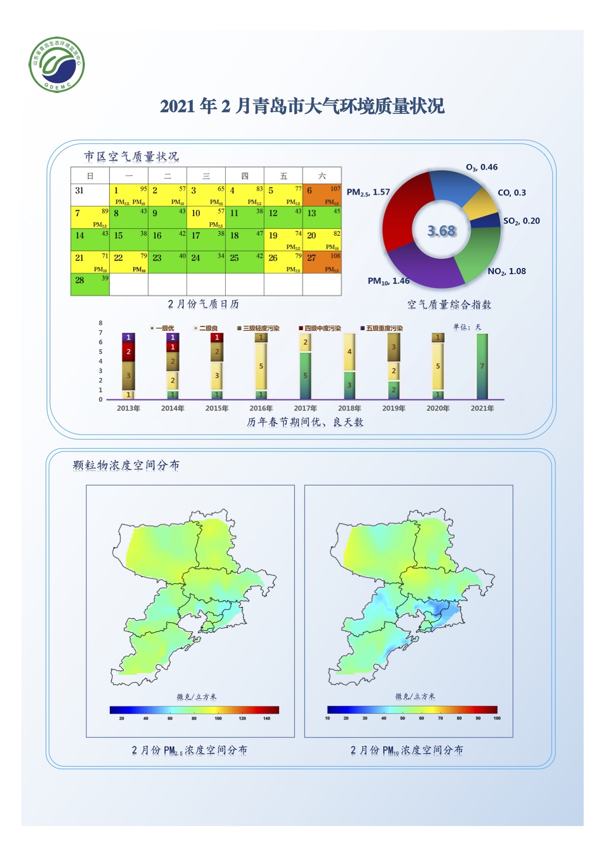 2021年2月份青岛市各镇街空气质量状况出炉