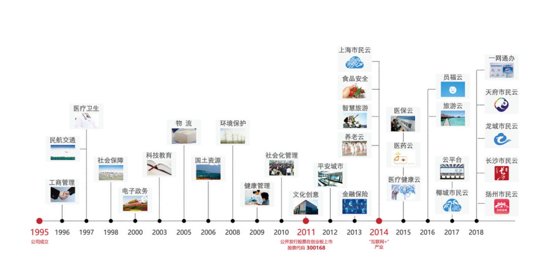 中国人寿巨资增持告吹 这只智慧城市概念股4万股东惊讶(图3)