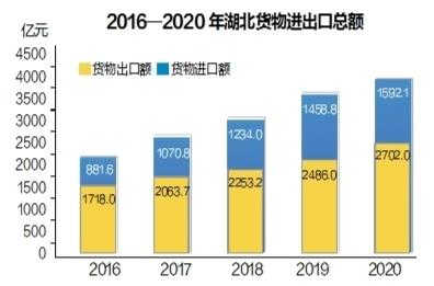 2020年湖北广水市GDP_2020年湖北省国民经济和社会发展统计公报(2)