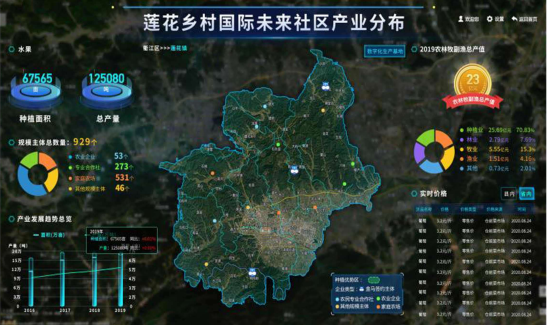 全国首个乡村国际未来社区指标体系与建设指南在衢江发布！