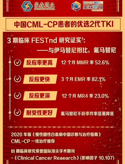 疗效安全费用优势凸显豪森昕福用心守护每一位慢粒患者