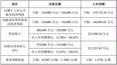 中国人寿巨资增持告吹 这只智慧城市概念股4万股东惊讶(图5)