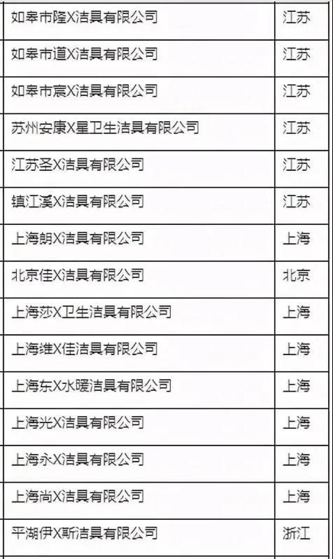 315家居调查：TOTO、九牧质量售后沦为灾区
