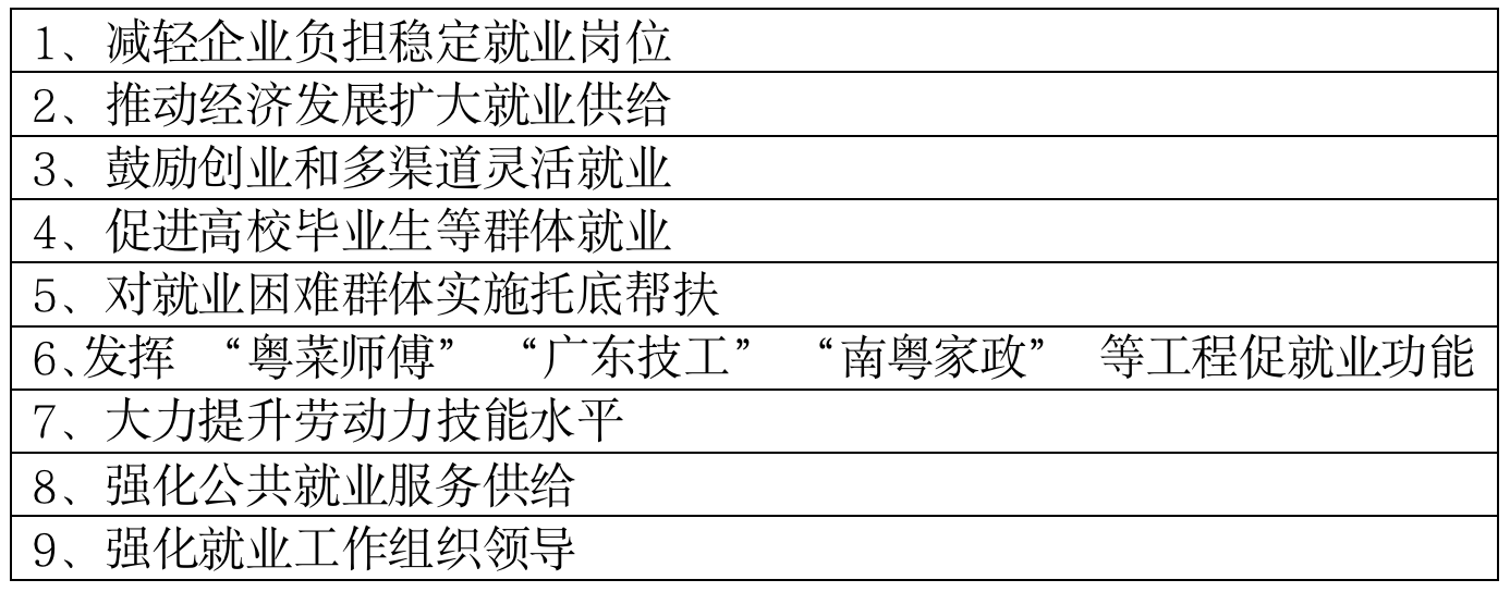 9方面政策稳就业。