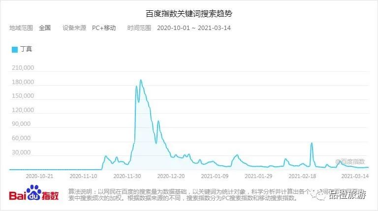 图片来源：网络截图