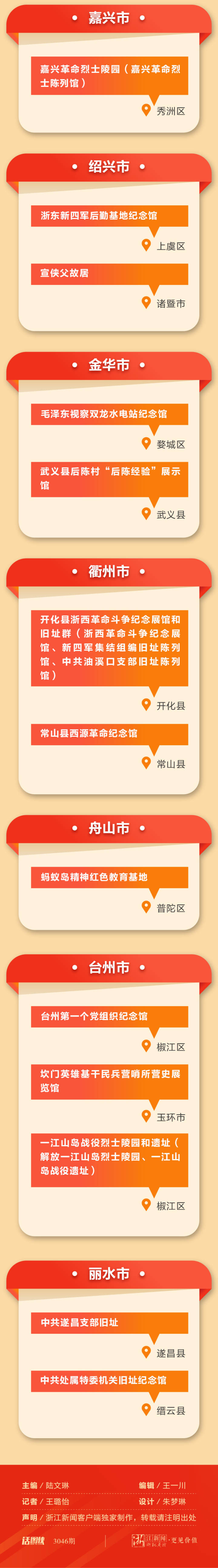 新增24处 浙江这些红色地标有了新头衔 