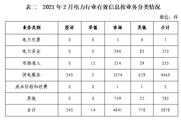 国家能源局通报：陕西省地方电力群众投诉举报量大 反映强烈