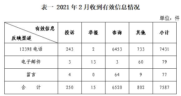 国家能源局通报：陕西省地方电力群众投诉举报量大 反映强烈