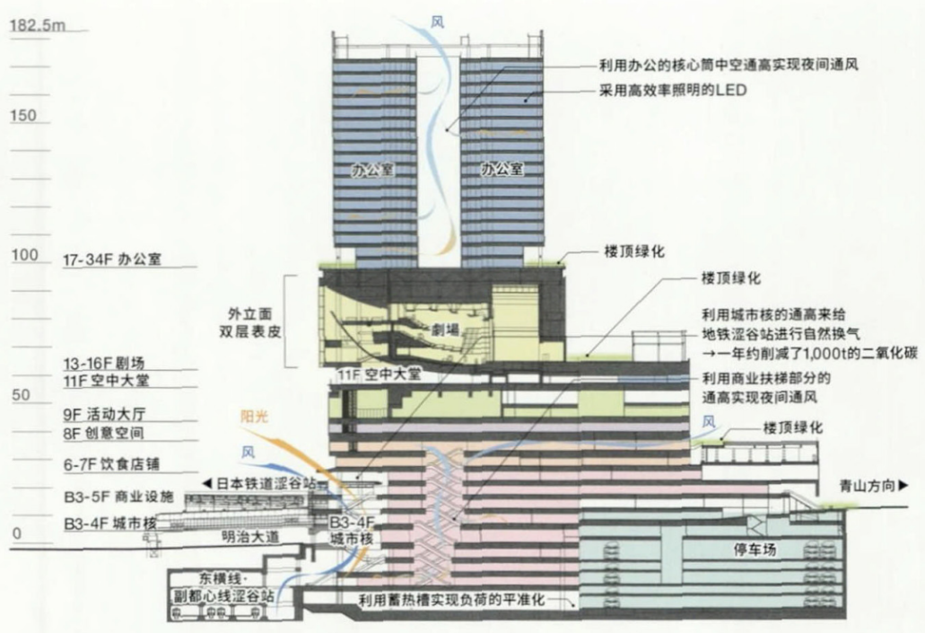 昆明西客站开工 "城市会客厅"如何解题tod?