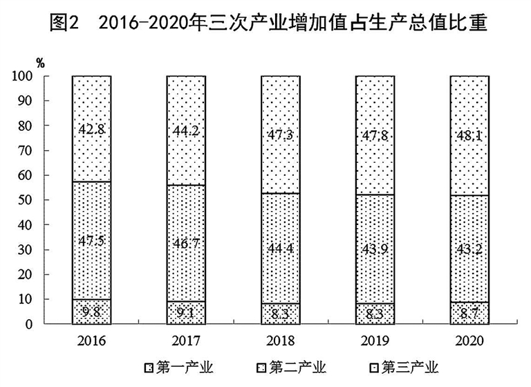 2020江西乐平市gdp_江西省及下辖各市经济财政实力与债务研究 2019(3)