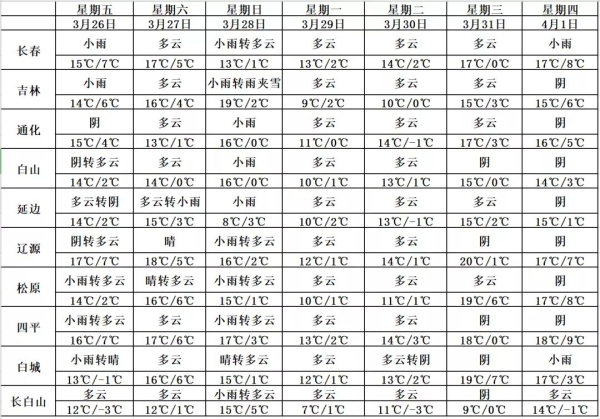 白城多少人口_吉林省人口有多少 哪个城市的人口最多(3)