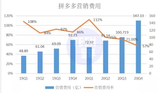 新電商掌門人：陳磊、蔣凡、徐雷“掰手腕”