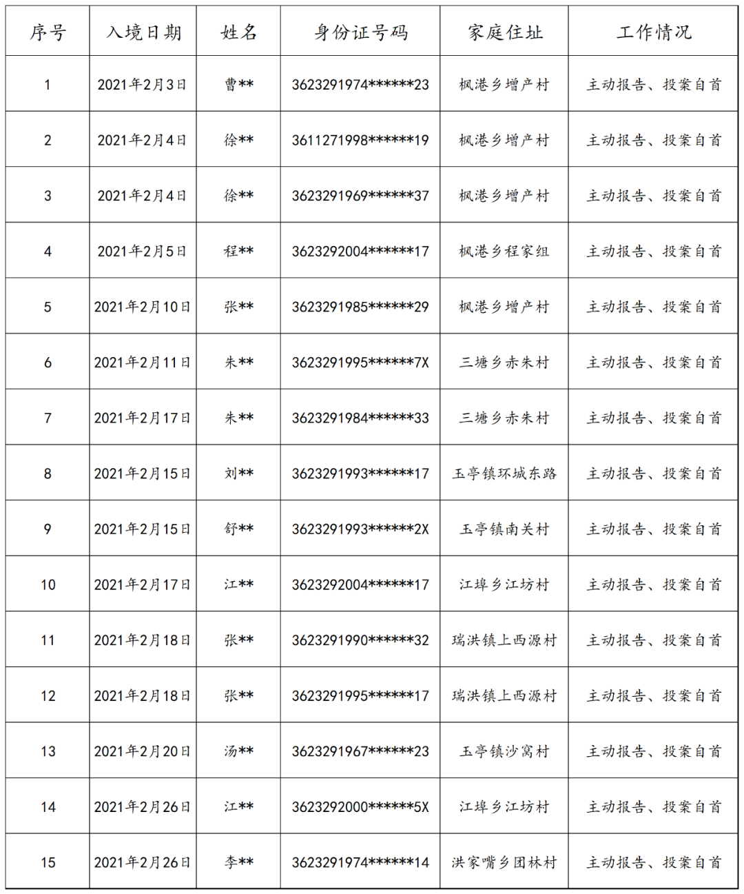 余干县城人口_余干县人口全省排名第7名(2)