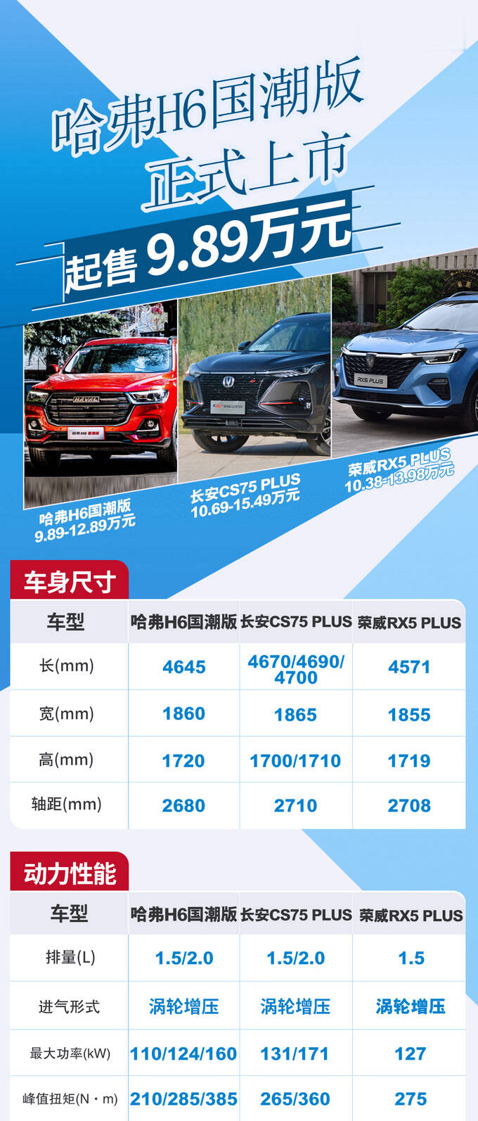 哈弗h6国潮版上市9891289万元双前脸设计配置大幅升级