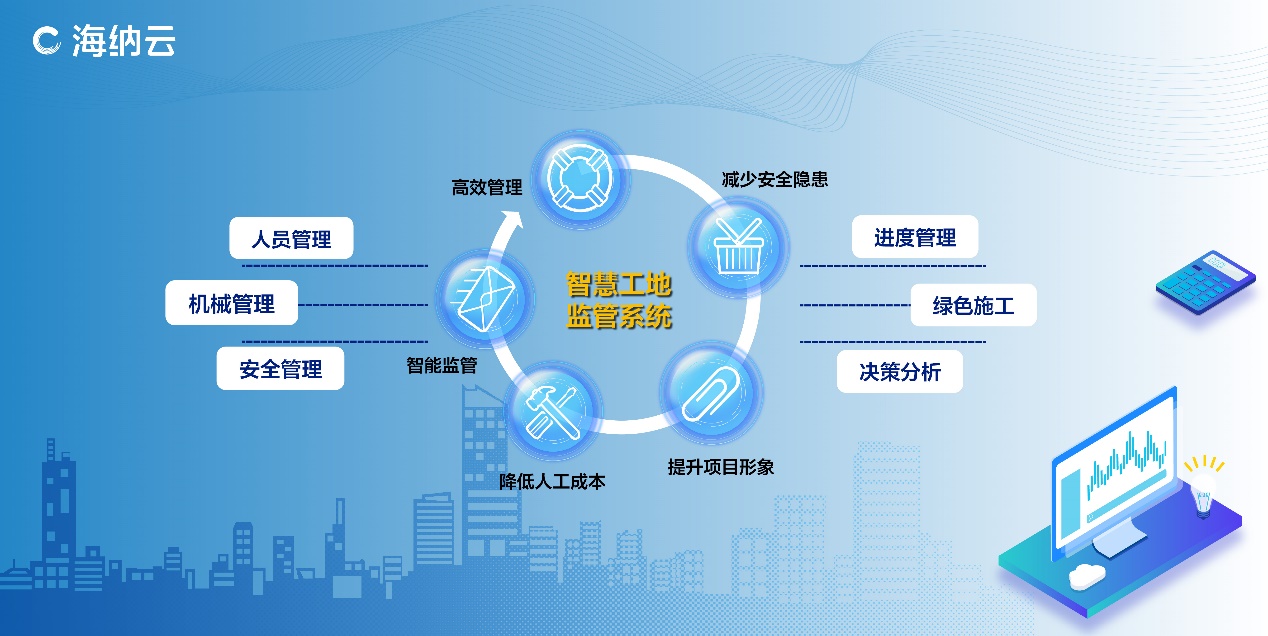 ▲智慧工地监管系统
