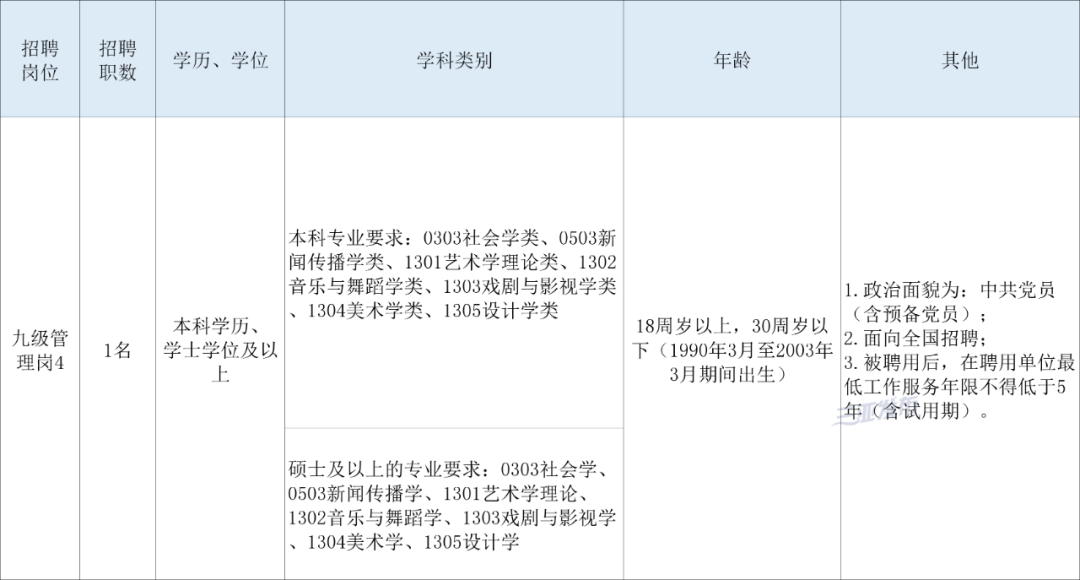 三亚人口表_三亚风景图片