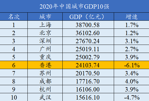 镇级gdp