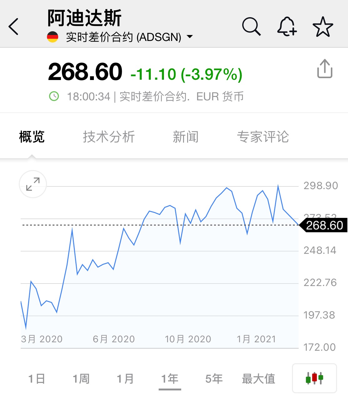 阿迪达斯跌超4%，耐克美股盘前跌3%