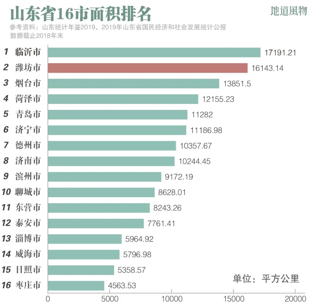 “世界风筝之都”——山东潍坊