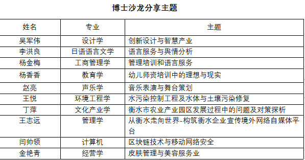 衡水学院校企合作中心举办“格局·博士沙龙”活动