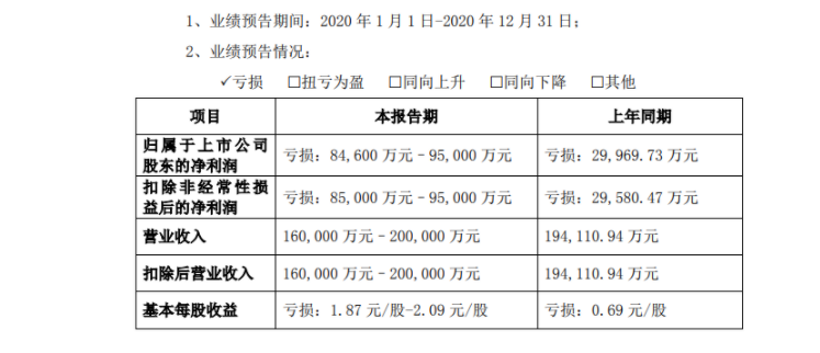 2.55亿买的100万就卖了 爱迪尔和收购标的为何闹成这样(图6)