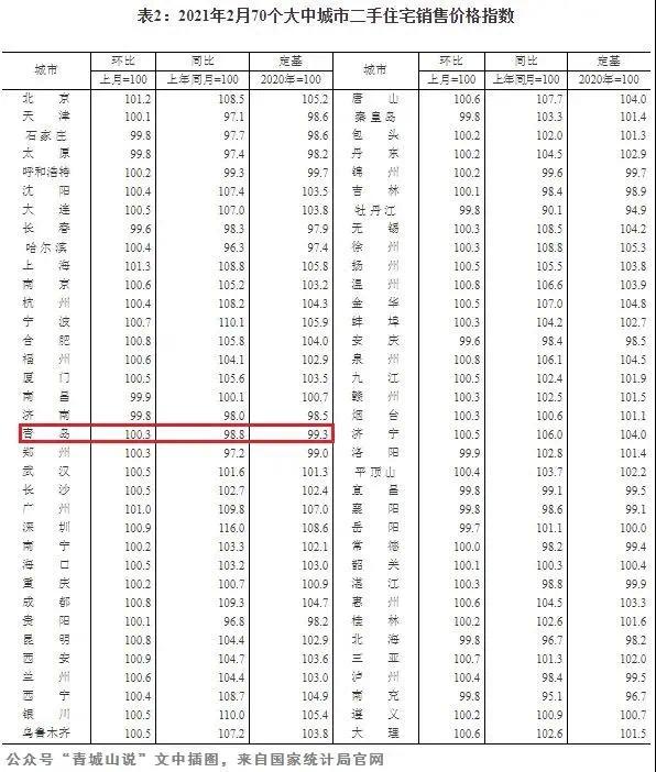 青岛外来人口_青岛应该怎样对待外来人口(3)