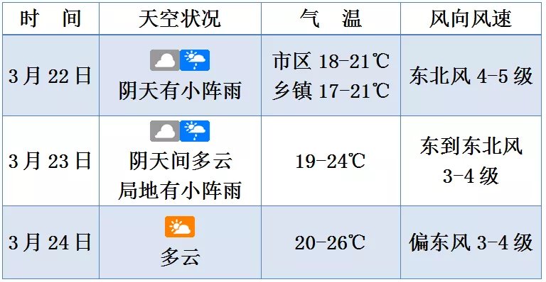 阴天白天气温低是什么原理_阴天的天气符号是什么(2)