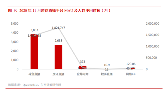 游戏直播大战沙盘路演：腾讯系VS快手