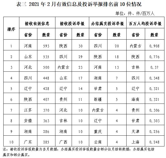 国家能源局通报：陕西省地方电力群众投诉举报量大 反映强烈