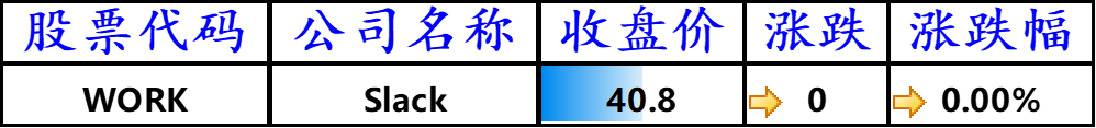 与上一交易日持平的其他国外科技股