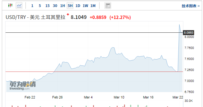 2020土耳其GDP(2)