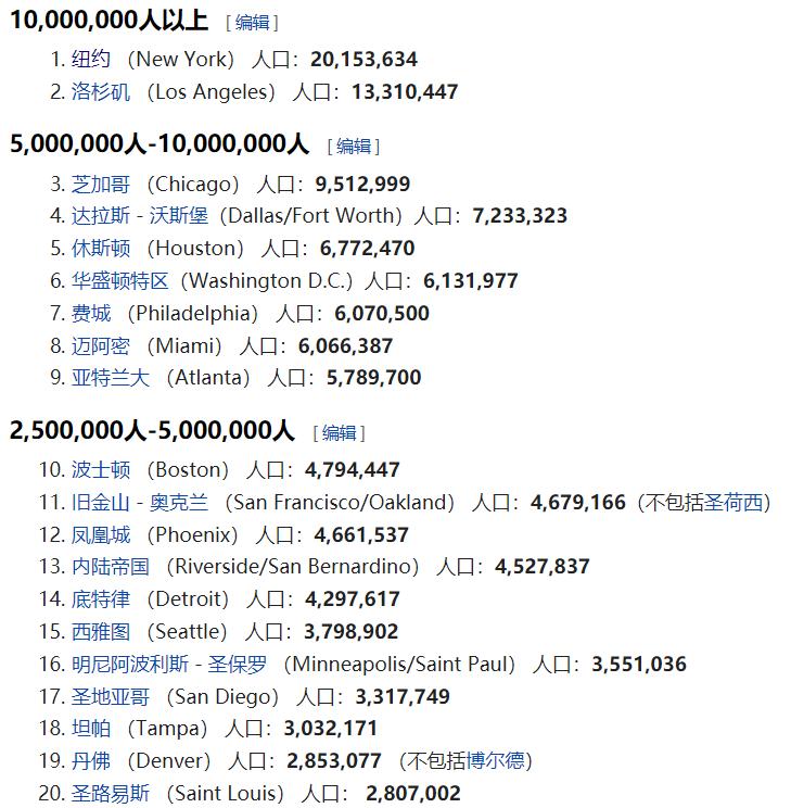 2019年美国总人口多少人_美国19岁阴颈多少长度