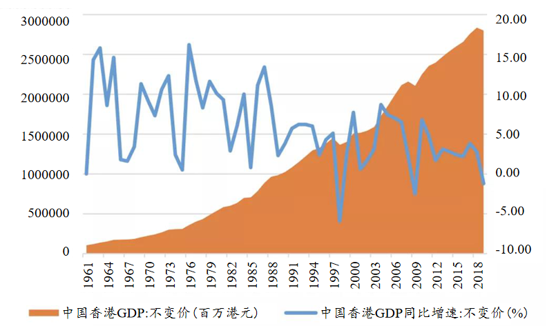 国家高新区gdp(2)