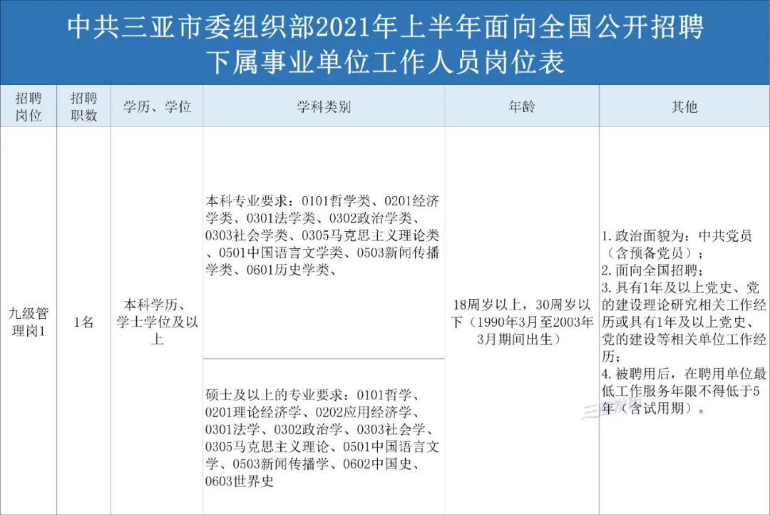 三亚人口表_三亚风景图片