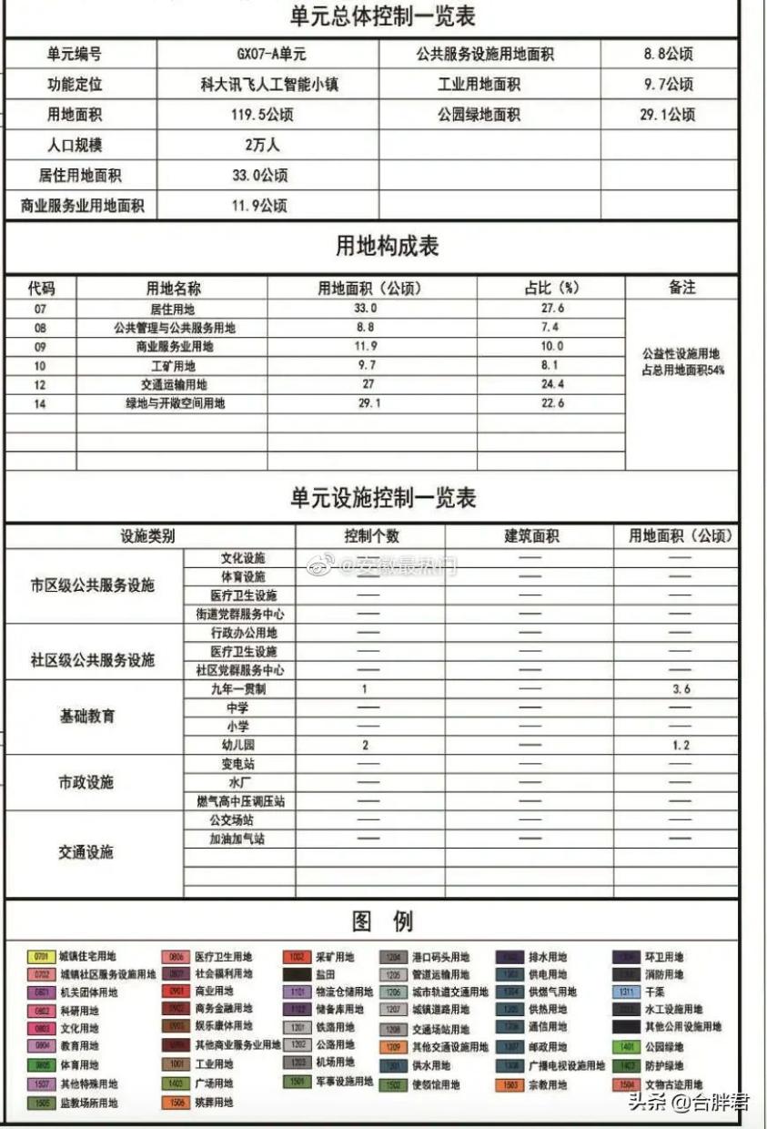 龙湖文德璟宸天著|运河新城旁将建人工智能小镇,区域再迎高质量发展