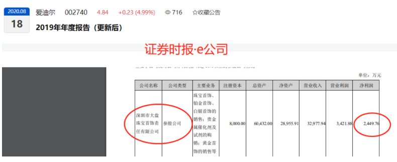 2.55亿买的100万就卖了 爱迪尔和收购标的为何闹成这样(图5)