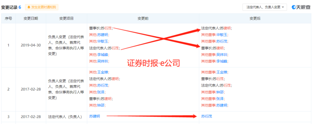 2.55亿买的100万就卖了 爱迪尔和收购标的为何闹成这样(图4)
