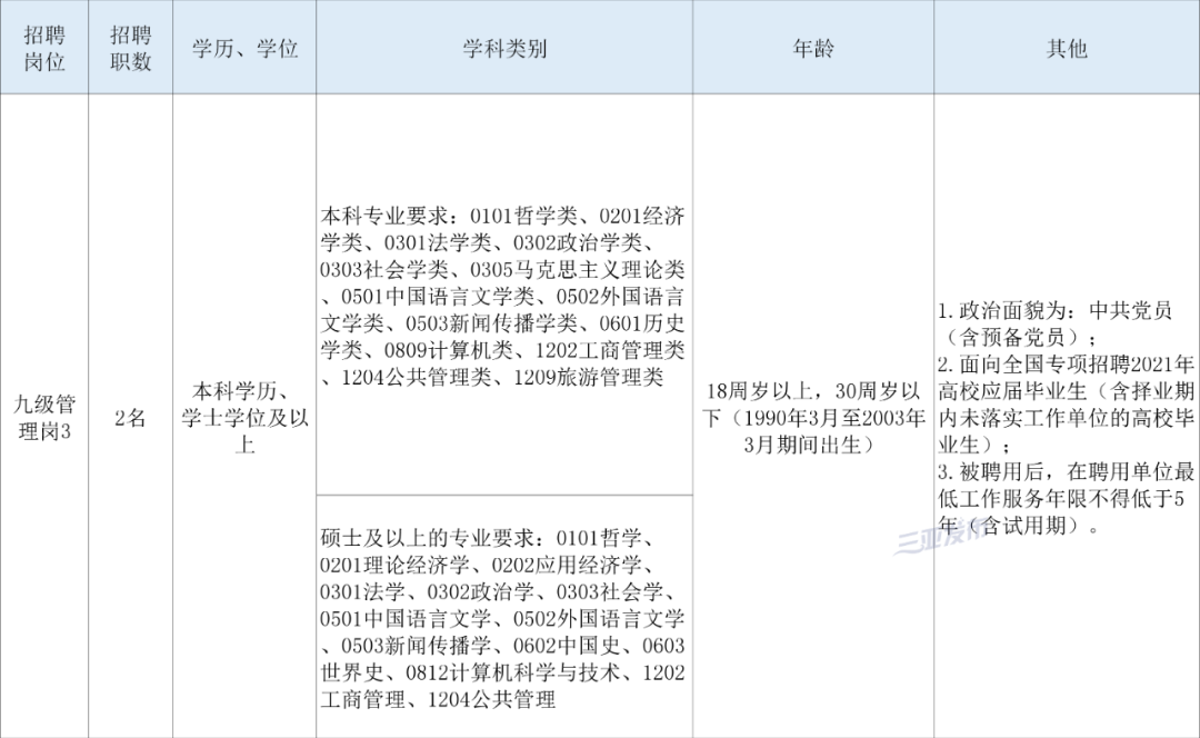 三亚人口表_三亚风景图片(2)