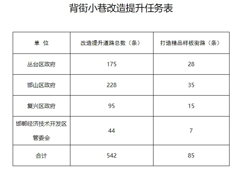 邯郸经济开发区2021年GDP_中行研究院 预计2021年中国GDP增长7.5