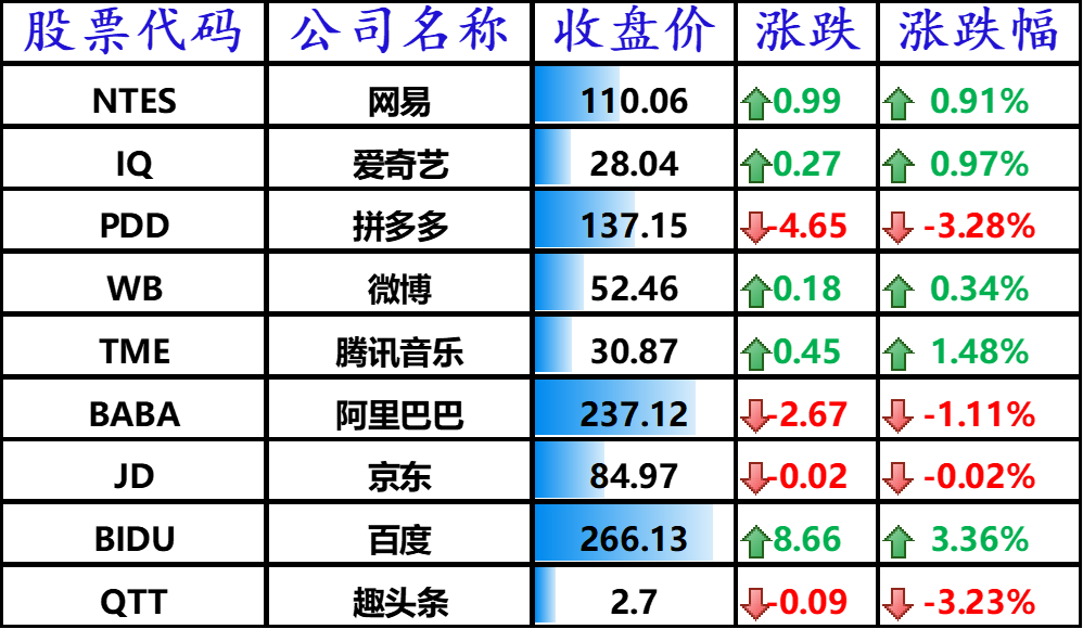 中国主要科技股