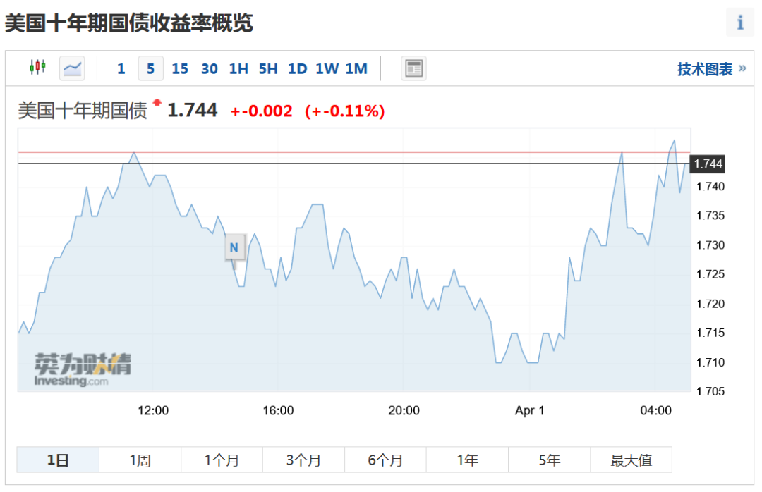 2021完成gdp_2021年一季度GDP发布 实现30年增长最高,3点因素至关重要(2)