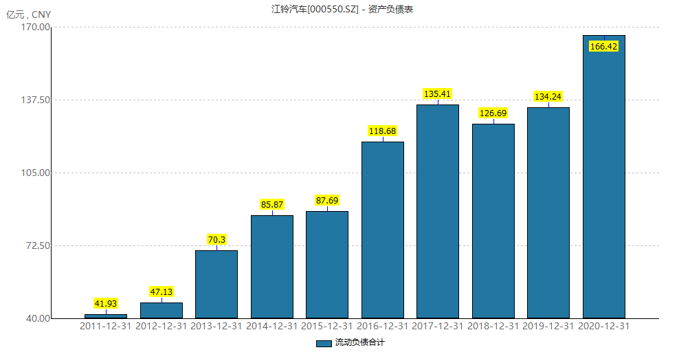 江铃汽车负债百亿借贷分红疑点重重：老鼠仓？变现减持？(图10)