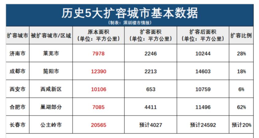 合肥经济总量超过西安了没有_合肥经济技术学院图片(3)