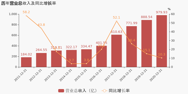 2020茅台集团GDP_疯狂的茅台 上破2300元市值达贵州GDP1.6倍 全民 抢茅 黄牛蹲点围猎