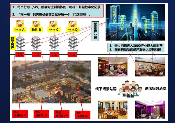 物格门牌数字资产生产资料可实现全民创业就业