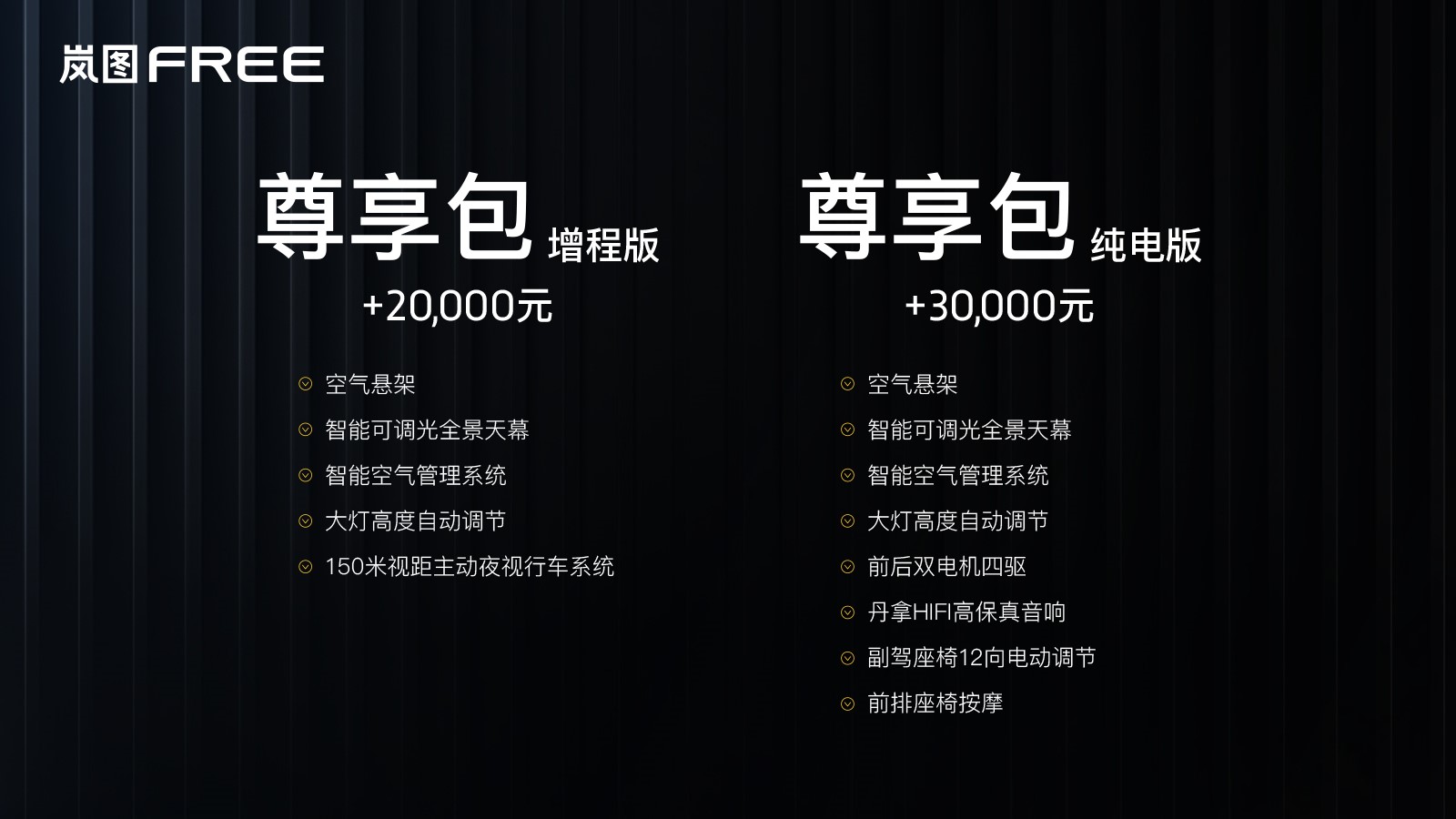 岚图FREE推出增程版及纯电版 预售31.36-33.36万元