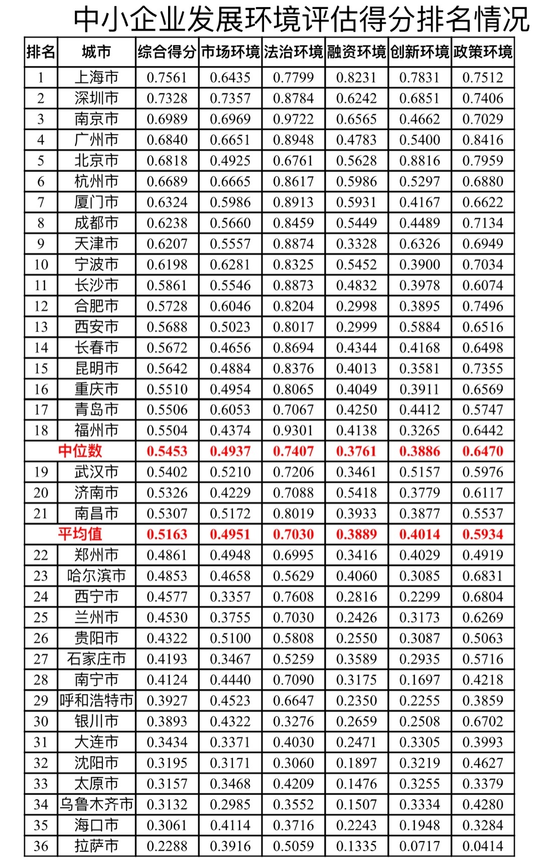 工业区排名_手机处理器排名(3)