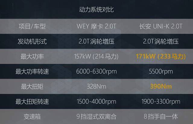 终于活成了让合资惧怕的样子!测试wey摩卡