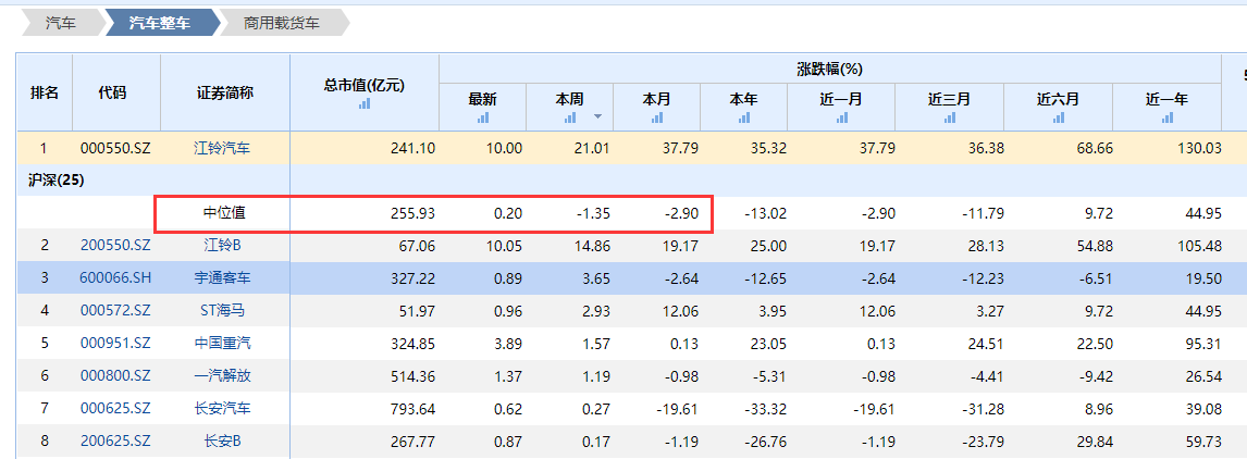 江铃汽车负债百亿借贷分红疑点重重：老鼠仓？变现减持？(图4)