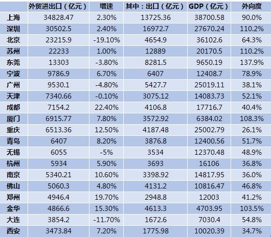 开平工业园区gdp年总值_扎心了,上海这个区真的太冤(3)